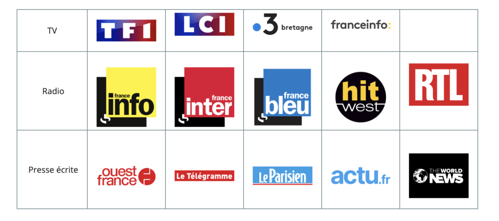 Les journaux, la presse et la télévision