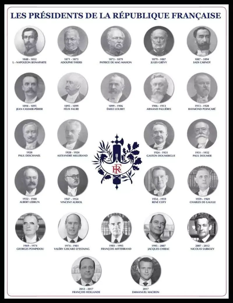 Cadre des présidents