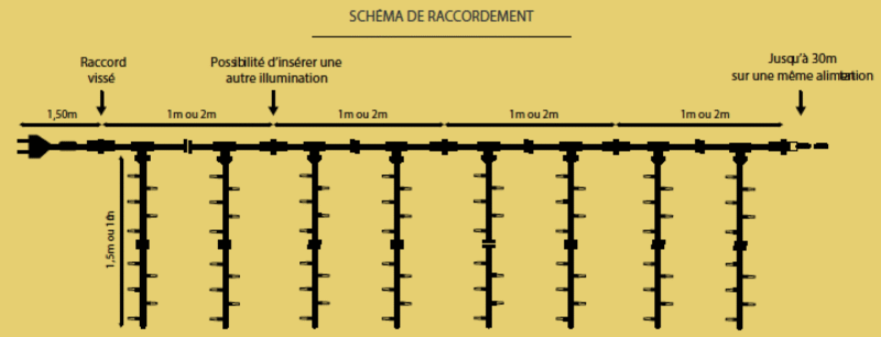 Illumination de Noël – Rideaux stalactites 70cm – Image 3