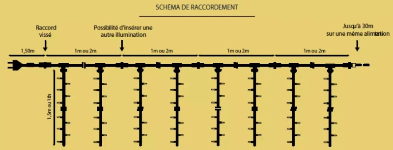 Rideaux droits pétillants (blanc chaud) – Image 2