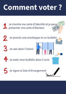 comment voter aux éléctions municipales 2026